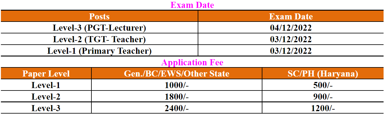 BSEH HTET Exam vacancy details
